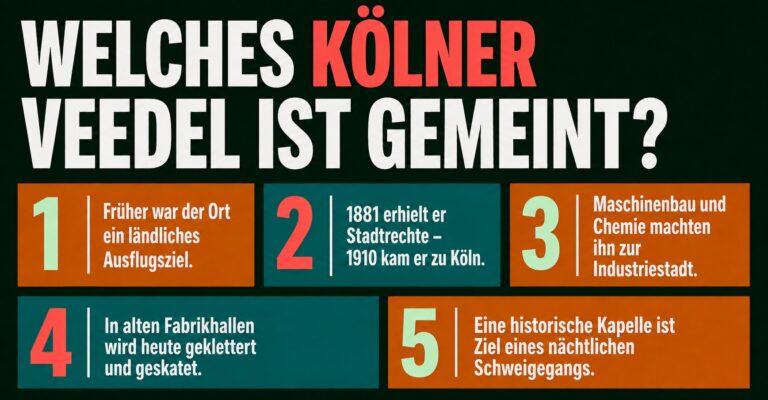 Kölner Veedel