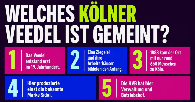 Kölner Veedel