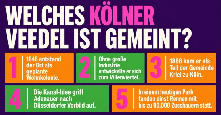 Kölner Veedel
